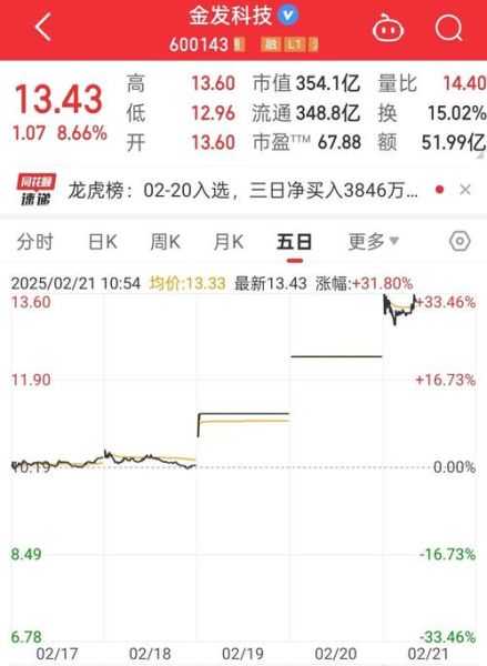 金发科技股票吧最新消息_金发科技股票还能买吗-第1张图片-俊逸知识馆 金发科技股票吧最新消息_金发科技股票还能买吗-第1张图片-俊逸知识馆
