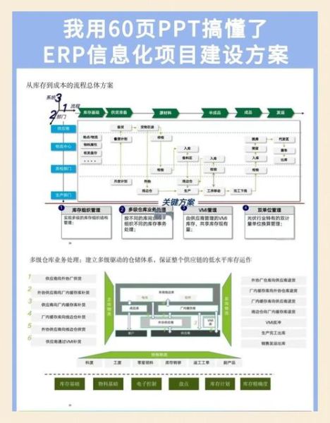 erp系统哪家好_ERP实施步骤有哪些-第3张图片-俊逸知识馆 erp系统哪家好_ERP实施步骤有哪些-第3张图片-俊逸知识馆