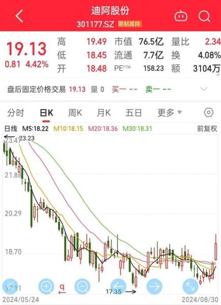 dr股票是什么意思_dr股票和普通股票区别-第1张图片-俊逸知识馆