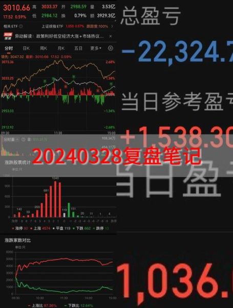 大盘3000点是什么意思_还能不能买-第3张图片-俊逸知识馆