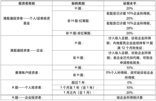 股票分红扣税怎么计算_持股多久免税-第1张图片-俊逸知识馆