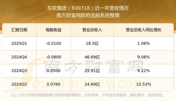 东软集团股票怎么样_东软集团股票值得长期持有吗-第1张图片-俊逸知识馆