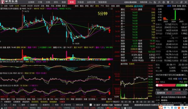 盛天网络股票还能涨吗_盛天网络最新行情分析-第1张图片-俊逸知识馆 盛天网络股票还能涨吗_盛天网络最新行情分析-第1张图片-俊逸知识馆