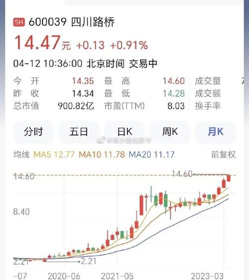 600039股票值得买吗_最新走势分析-第1张图片-俊逸知识馆 600039股票值得买吗_最新走势分析-第1张图片-俊逸知识馆