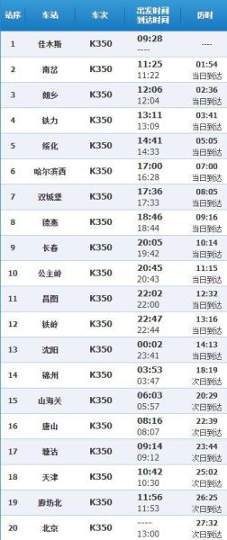北京到佳木斯火车时刻表_票价多少钱-第2张图片-俊逸知识馆 北京到佳木斯火车时刻表_票价多少钱-第2张图片-俊逸知识馆