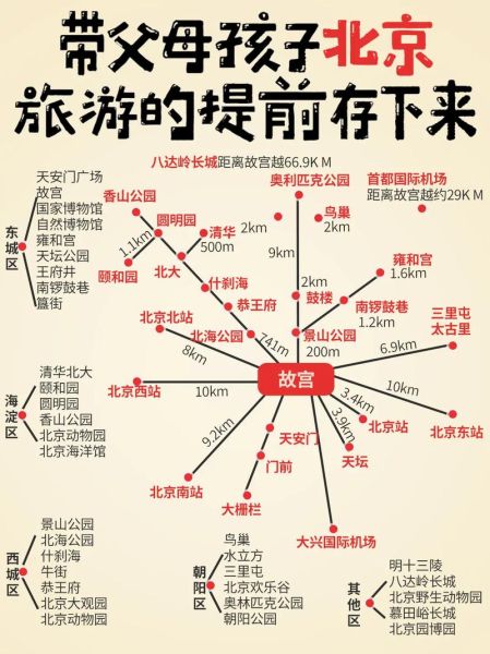 北京景点分布图_怎么安排一日游路线-第2张图片-俊逸知识馆 北京景点分布图_怎么安排一日游路线-第2张图片-俊逸知识馆