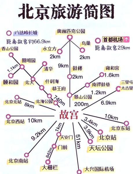 北京景点分布图_怎么安排一日游路线-第1张图片-俊逸知识馆 北京景点分布图_怎么安排一日游路线-第1张图片-俊逸知识馆