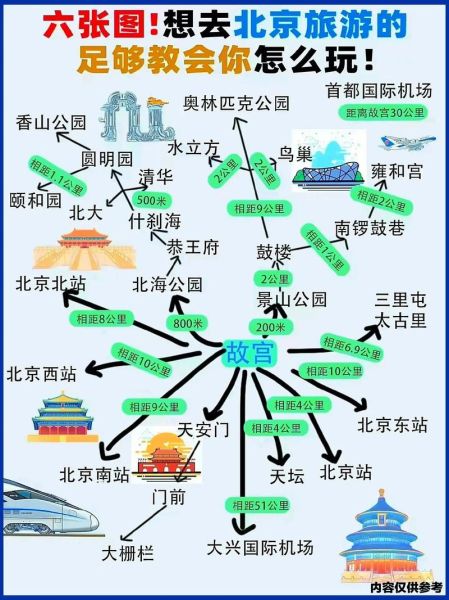 北京景点分布图_怎么安排一日游路线-第3张图片-俊逸知识馆 北京景点分布图_怎么安排一日游路线-第3张图片-俊逸知识馆