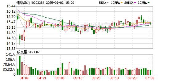 潍柴动力股票吧最新消息_潍柴动力还能买吗-第3张图片-俊逸知识馆 潍柴动力股票吧最新消息_潍柴动力还能买吗-第3张图片-俊逸知识馆
