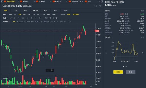 安东油服股票值得买吗_安东油服股票未来走势如何-第1张图片-俊逸知识馆 安东油服股票值得买吗_安东油服股票未来走势如何-第1张图片-俊逸知识馆
