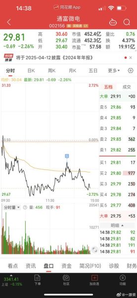 002156股票行情_通富微电未来走势如何-第1张图片-俊逸知识馆 002156股票行情_通富微电未来走势如何-第1张图片-俊逸知识馆
