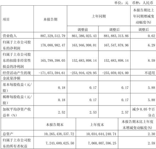 中国汽研股票怎么样_中国汽研股票值得长期持有吗-第2张图片-俊逸知识馆 中国汽研股票怎么样_中国汽研股票值得长期持有吗-第2张图片-俊逸知识馆
