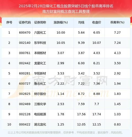 阳煤化工股票值得买吗_阳煤化工股票未来走势-第3张图片-俊逸知识馆 阳煤化工股票值得买吗_阳煤化工股票未来走势-第3张图片-俊逸知识馆