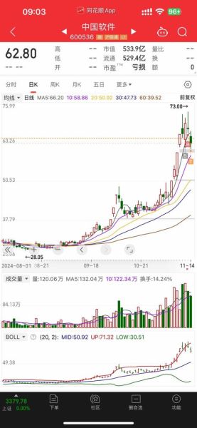 002156股票行情_通富微电未来走势如何-第3张图片-俊逸知识馆 002156股票行情_通富微电未来走势如何-第3张图片-俊逸知识馆