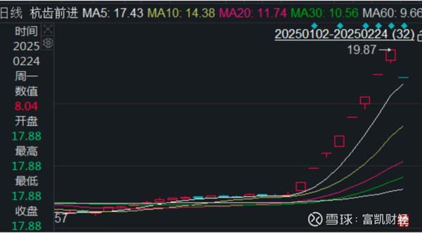 杭齿前进股票值得买吗_杭齿前进股票未来走势-第3张图片-俊逸知识馆 杭齿前进股票值得买吗_杭齿前进股票未来走势-第3张图片-俊逸知识馆