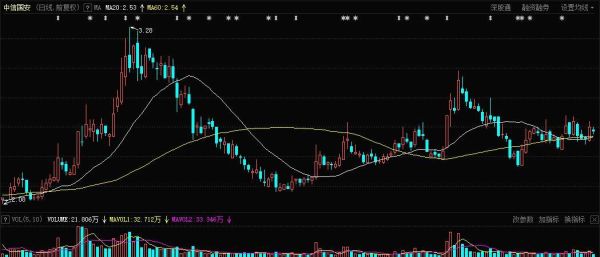 中信国安股票怎么样_中信国安股票未来走势-第2张图片-俊逸知识馆 中信国安股票怎么样_中信国安股票未来走势-第2张图片-俊逸知识馆