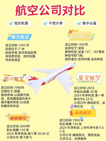 北京到海口机票什么时候最便宜_如何买到特价票-第3张图片-俊逸知识馆 北京到海口机票什么时候最便宜_如何买到特价票-第3张图片-俊逸知识馆