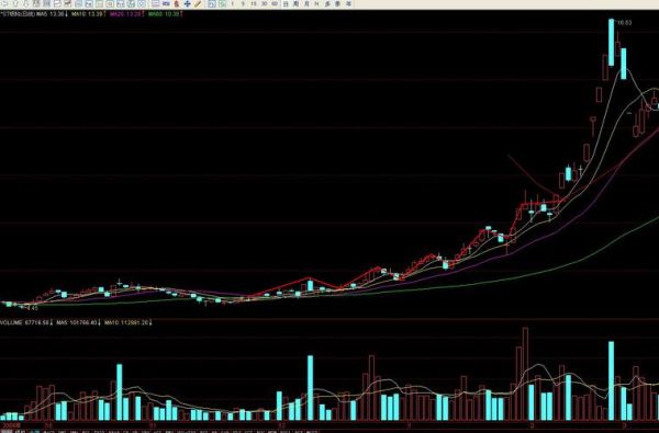 中信国安股票怎么样_中信国安股票未来走势-第3张图片-俊逸知识馆 中信国安股票怎么样_中信国安股票未来走势-第3张图片-俊逸知识馆