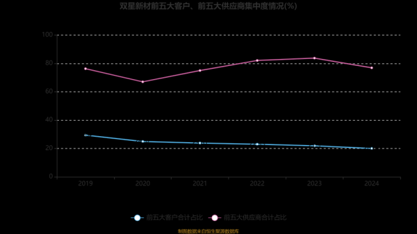 双星新材股票值得长期持有吗_最新估值分析-第2张图片-俊逸知识馆 双星新材股票值得长期持有吗_最新估值分析-第2张图片-俊逸知识馆