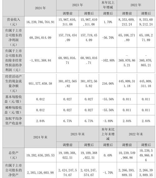 协鑫集成股票怎么样_协鑫集成未来走势如何-第1张图片-俊逸知识馆 协鑫集成股票怎么样_协鑫集成未来走势如何-第1张图片-俊逸知识馆