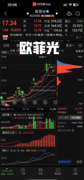 欧菲光股票还能买吗_欧菲光股票未来走势分析-第2张图片-俊逸知识馆 欧菲光股票还能买吗_欧菲光股票未来走势分析-第2张图片-俊逸知识馆