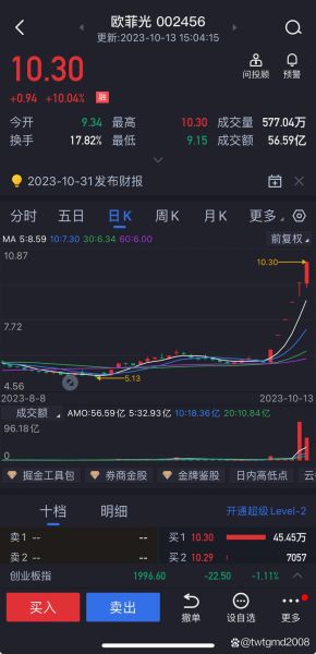 欧菲光股票还能买吗_欧菲光股票未来走势分析-第3张图片-俊逸知识馆 欧菲光股票还能买吗_欧菲光股票未来走势分析-第3张图片-俊逸知识馆
