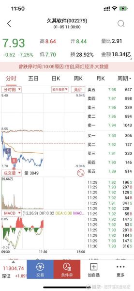002279股票行情分析_久其软件未来走势预测-第1张图片-俊逸知识馆 002279股票行情分析_久其软件未来走势预测-第1张图片-俊逸知识馆