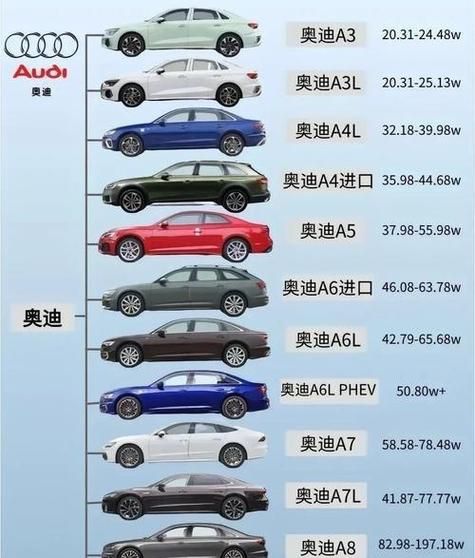 a3怎么样_a3和a4区别大吗-第2张图片-俊逸知识馆 a3怎么样_a3和a4区别大吗-第2张图片-俊逸知识馆