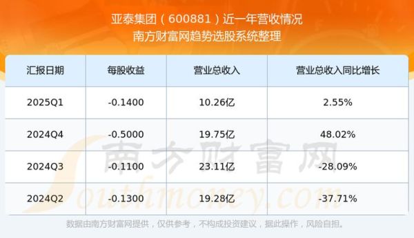 亚泰集团股票值得买吗_亚泰集团股票未来走势-第2张图片-俊逸知识馆 亚泰集团股票值得买吗_亚泰集团股票未来走势-第2张图片-俊逸知识馆