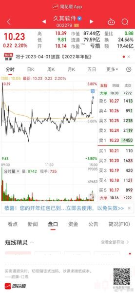 002279股票行情分析_久其软件未来走势预测-第2张图片-俊逸知识馆 002279股票行情分析_久其软件未来走势预测-第2张图片-俊逸知识馆