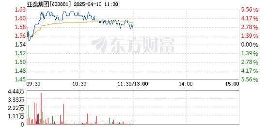 亚泰集团股票值得买吗_亚泰集团股票未来走势-第1张图片-俊逸知识馆 亚泰集团股票值得买吗_亚泰集团股票未来走势-第1张图片-俊逸知识馆