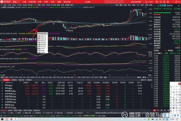 002279股票行情分析_久其软件未来走势预测-第3张图片-俊逸知识馆 002279股票行情分析_久其软件未来走势预测-第3张图片-俊逸知识馆