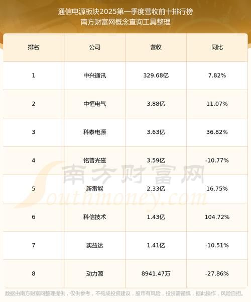 动力源股票还能涨吗_动力源股票最新消息-第2张图片-俊逸知识馆 动力源股票还能涨吗_动力源股票最新消息-第2张图片-俊逸知识馆
