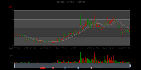 动力源股票还能涨吗_动力源股票最新消息-第1张图片-俊逸知识馆 动力源股票还能涨吗_动力源股票最新消息-第1张图片-俊逸知识馆