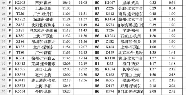 北京到阜阳火车时刻表查询_北京到阜阳高铁票价多少钱-第1张图片-俊逸知识馆 北京到阜阳火车时刻表查询_北京到阜阳高铁票价多少钱-第1张图片-俊逸知识馆
