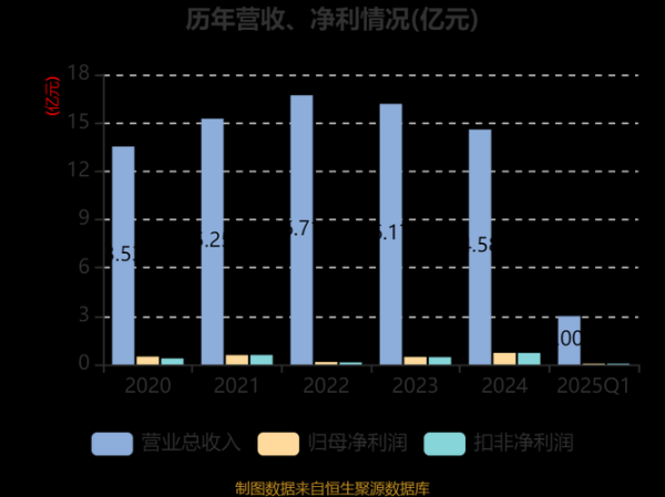 民丰特纸股票值得买吗_民丰特纸未来走势如何-第2张图片-俊逸知识馆 民丰特纸股票值得买吗_民丰特纸未来走势如何-第2张图片-俊逸知识馆