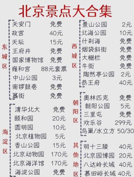 北京五日游多少钱_北京五日游自由行花费-第1张图片-俊逸知识馆 北京五日游多少钱_北京五日游自由行花费-第1张图片-俊逸知识馆