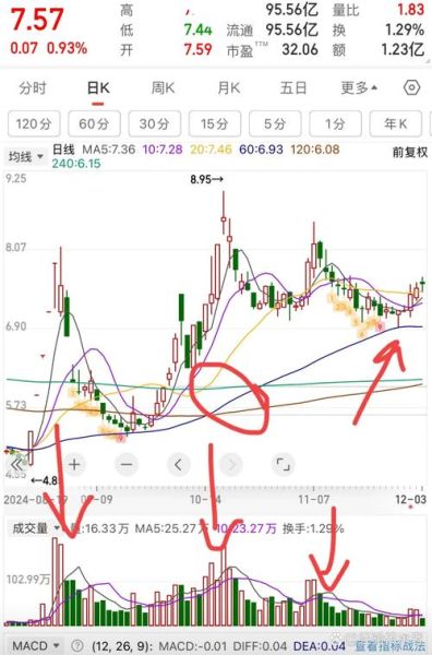 股票均线怎么看_均线多头排列什么意思-第2张图片-俊逸知识馆