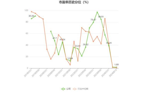 民丰特纸股票值得买吗_民丰特纸未来走势如何-第3张图片-俊逸知识馆 民丰特纸股票值得买吗_民丰特纸未来走势如何-第3张图片-俊逸知识馆