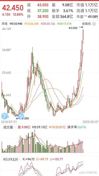 小米股票今日价格_现在买入合适吗-第2张图片-俊逸知识馆 小米股票今日价格_现在买入合适吗-第2张图片-俊逸知识馆