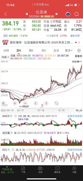002594股票怎么样_比亚迪未来走势分析-第2张图片-俊逸知识馆 002594股票怎么样_比亚迪未来走势分析-第2张图片-俊逸知识馆