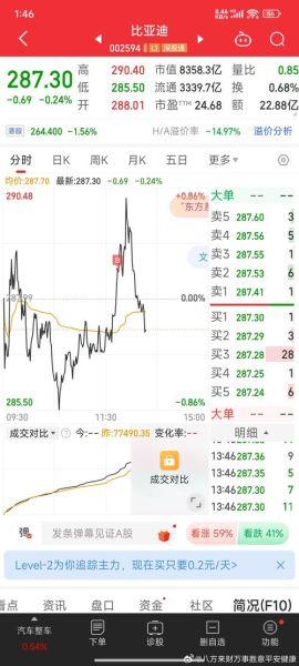 002594股票怎么样_比亚迪未来走势分析-第3张图片-俊逸知识馆 002594股票怎么样_比亚迪未来走势分析-第3张图片-俊逸知识馆