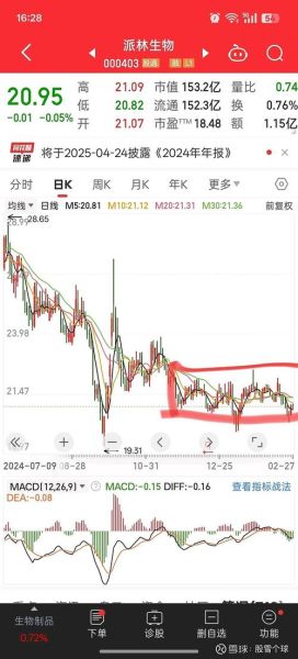 000403股票行情怎么样_000403未来走势预测-第3张图片-俊逸知识馆 000403股票行情怎么样_000403未来走势预测-第3张图片-俊逸知识馆