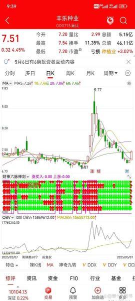 000403股票行情怎么样_000403未来走势预测-第2张图片-俊逸知识馆 000403股票行情怎么样_000403未来走势预测-第2张图片-俊逸知识馆