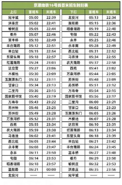 北京地铁几点停运_末班车时间查询-第1张图片-俊逸知识馆 北京地铁几点停运_末班车时间查询-第1张图片-俊逸知识馆
