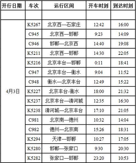 北京到邯郸火车时刻表_北京到邯郸高铁票价多少钱-第2张图片-俊逸知识馆 北京到邯郸火车时刻表_北京到邯郸高铁票价多少钱-第2张图片-俊逸知识馆