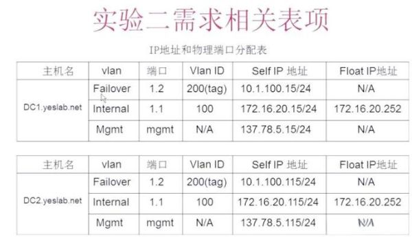 f5负载均衡怎么配置_f5负载均衡配置步骤-第1张图片-俊逸知识馆 f5负载均衡怎么配置_f5负载均衡配置步骤-第1张图片-俊逸知识馆