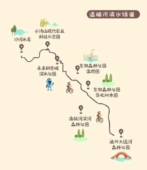 北京绿道有哪些_北京绿道骑行路线怎么走-第3张图片-俊逸知识馆 北京绿道有哪些_北京绿道骑行路线怎么走-第3张图片-俊逸知识馆