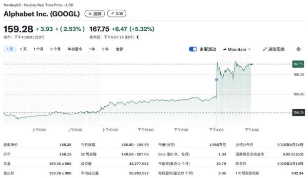 谷歌A股票值得买吗_谷歌A股股价走势如何-第1张图片-俊逸知识馆