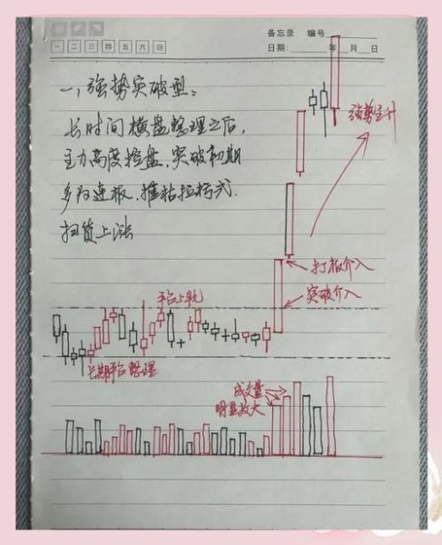 股票破位是什么意思_如何判断破位真假-第3张图片-俊逸知识馆 股票破位是什么意思_如何判断破位真假-第3张图片-俊逸知识馆